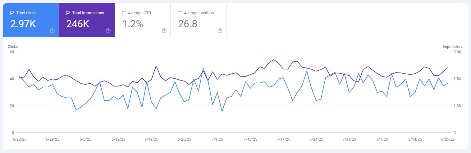 SEO Performance Report